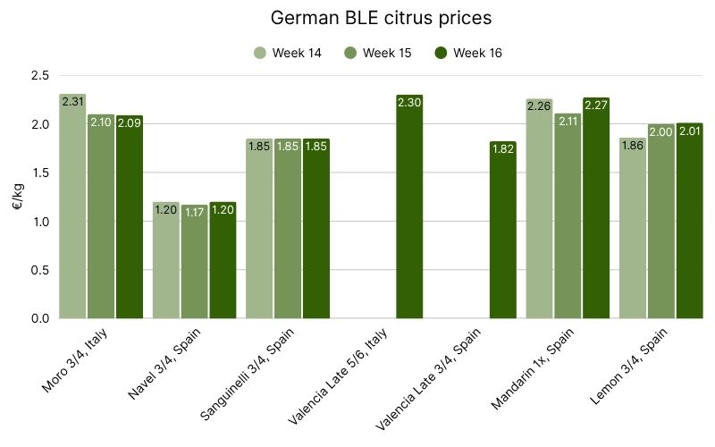Citrus prices in German BLE (4).jpg